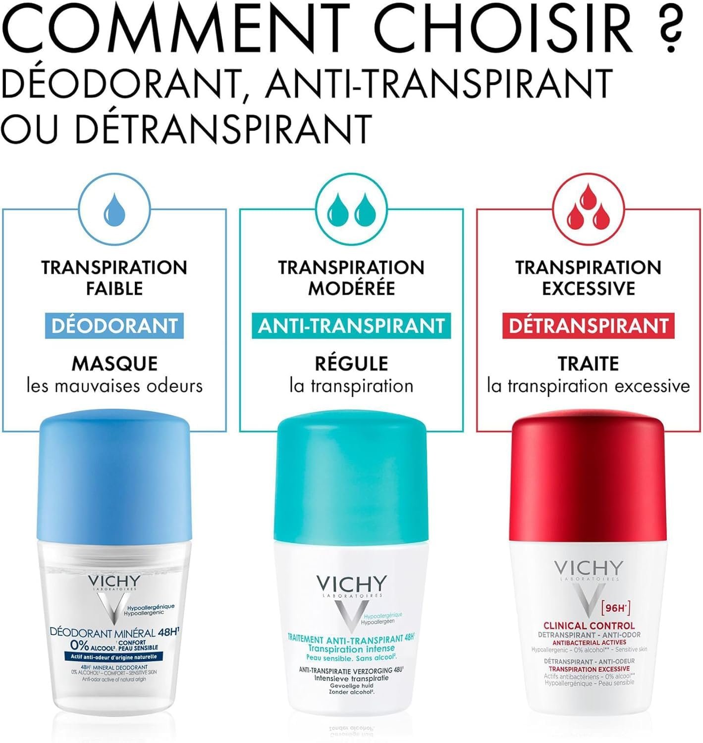Vichy 48H Anti-Perspirant Treatment Roll-On Intense Perspiration 50 مل — view 6 of 6